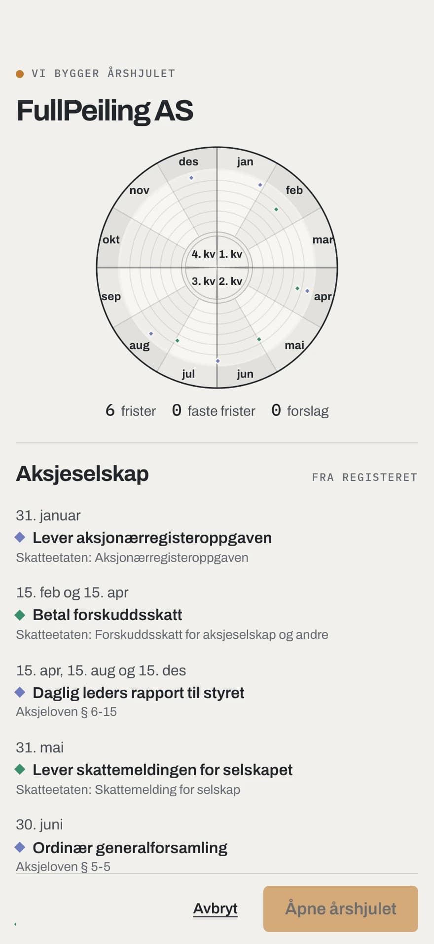 Byggevisningen for FullPeiling AS på iPhone: hjulet fylles med fristene fra registeret, og under står aksjeselskapets plikter med dato og kilde.